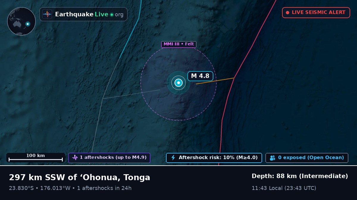 South Pacific Ocean (Tonga)