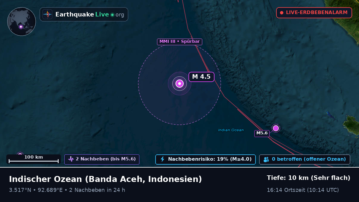 Indischer Ozean (Indonesien)