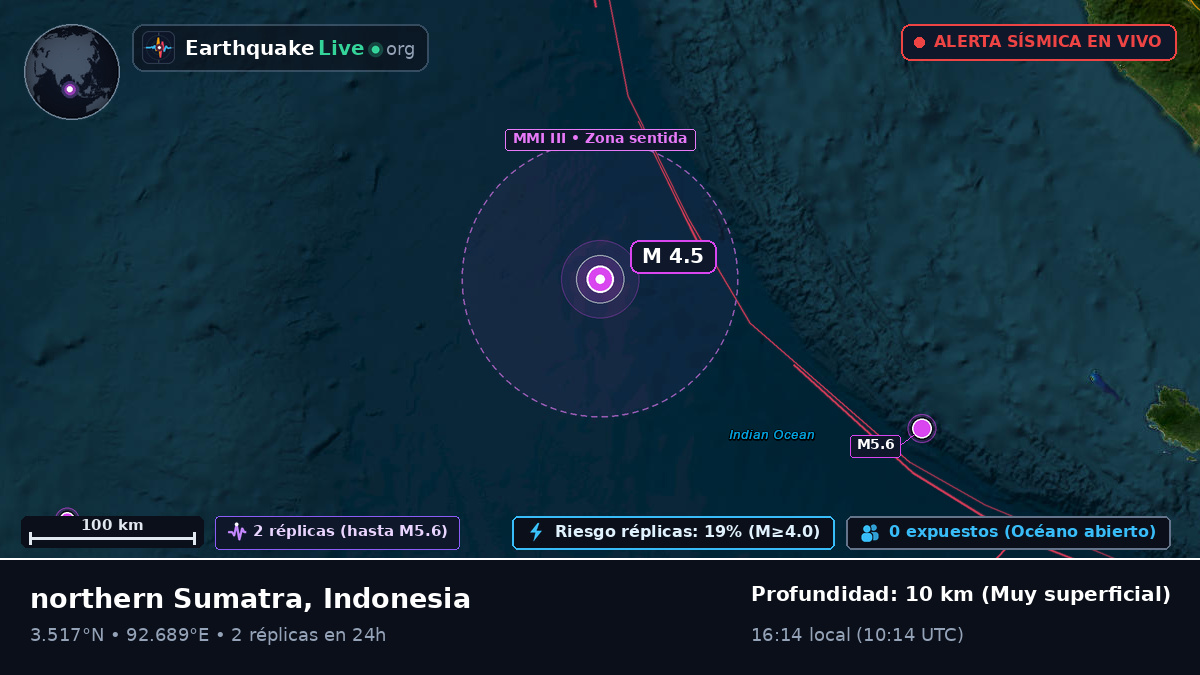 Océano Índico (Indonesia)
