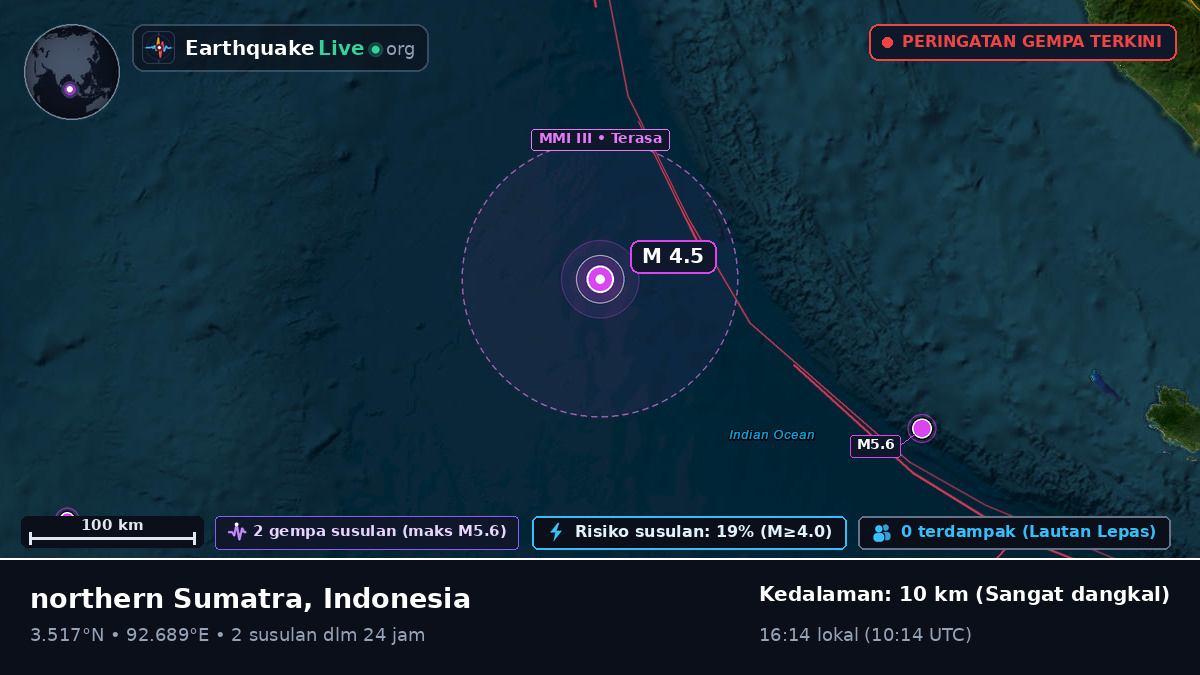 Samudra Hindia (Indonesia)