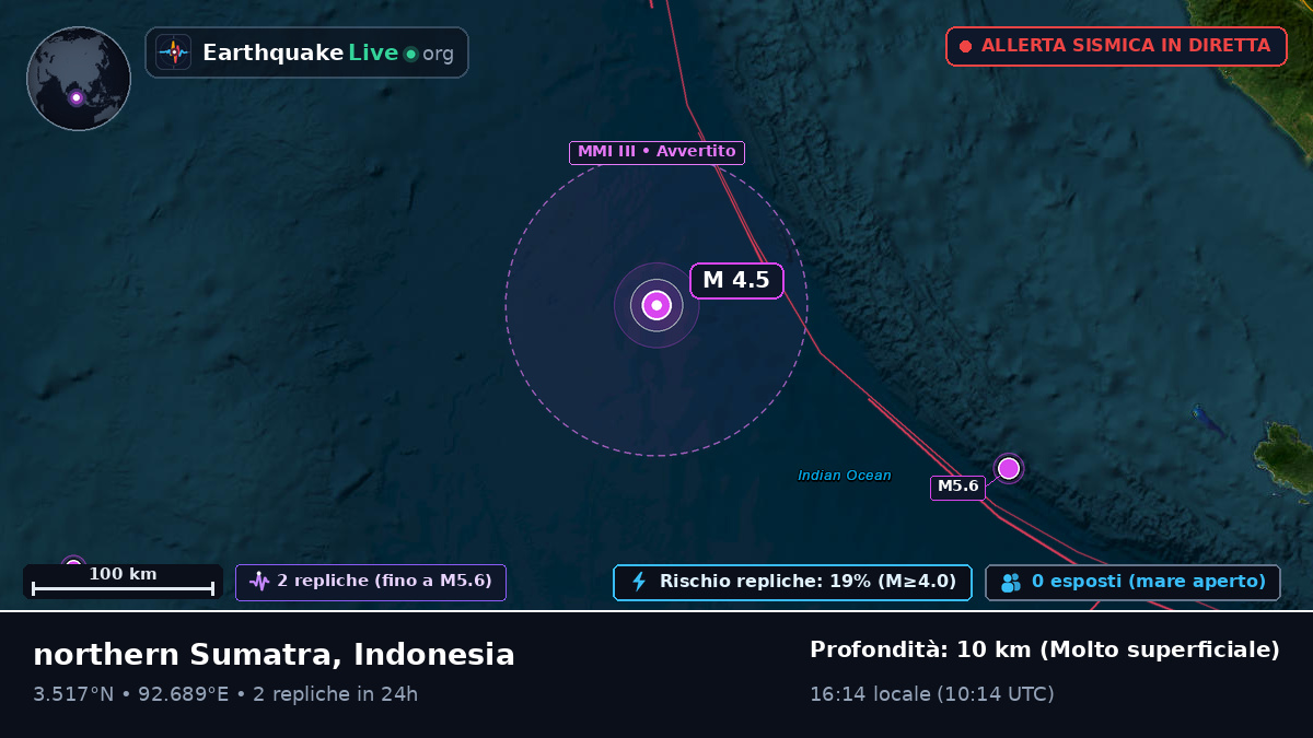 Oceano Indiano (Indonesia)