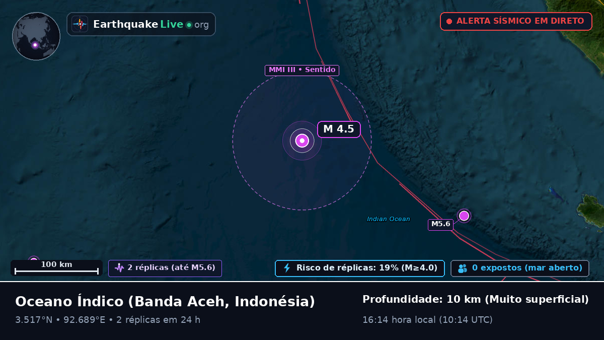 Oceano Índico (Indonésia)