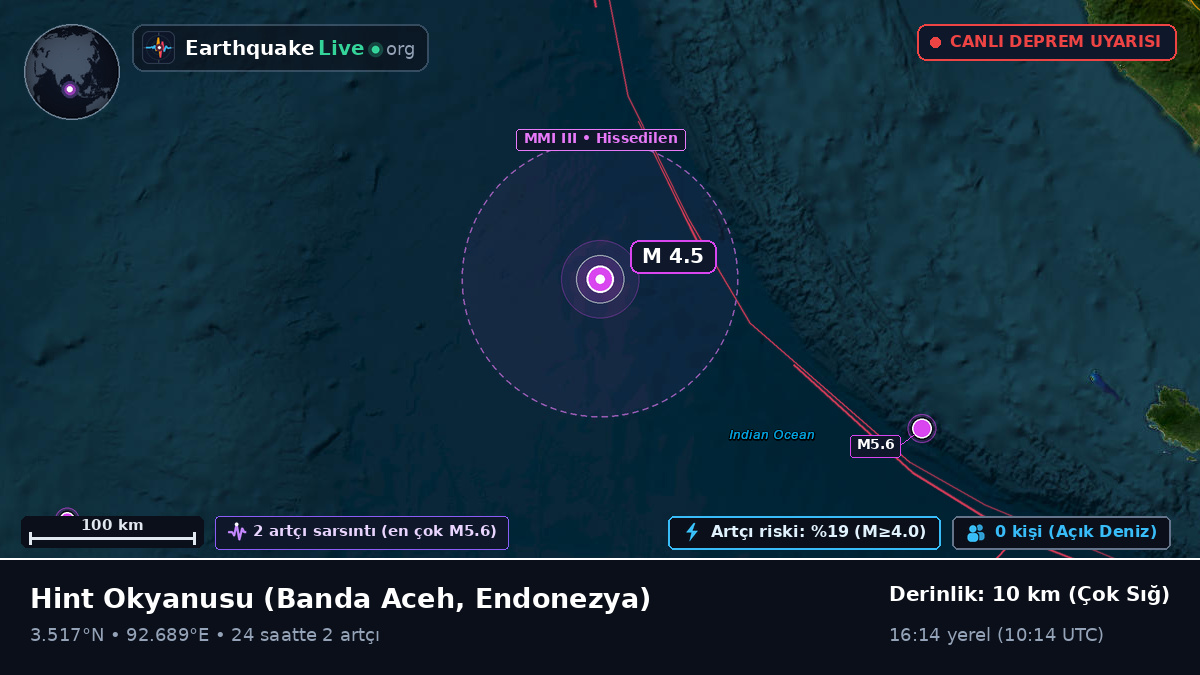 Hint Okyanusu (Endonezya)
