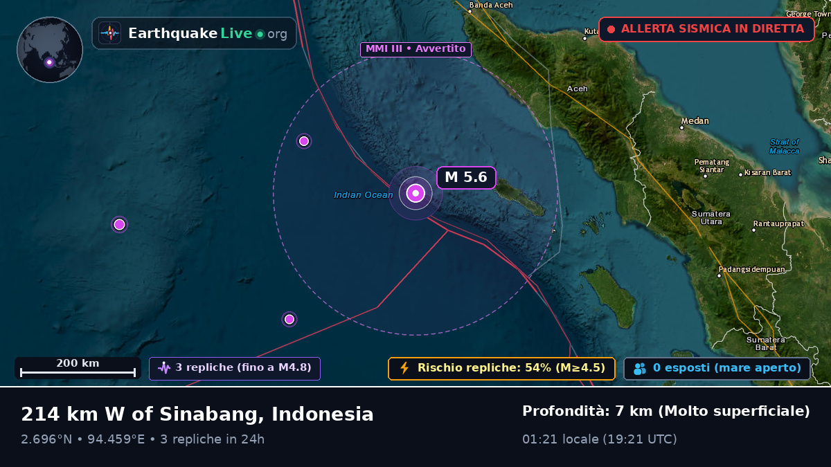 Oceano Indiano (Indonesia)