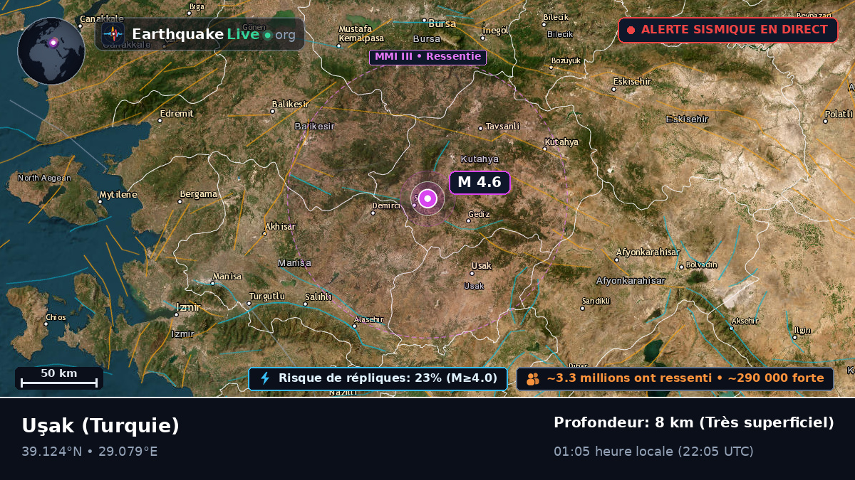 Usak, Turquie