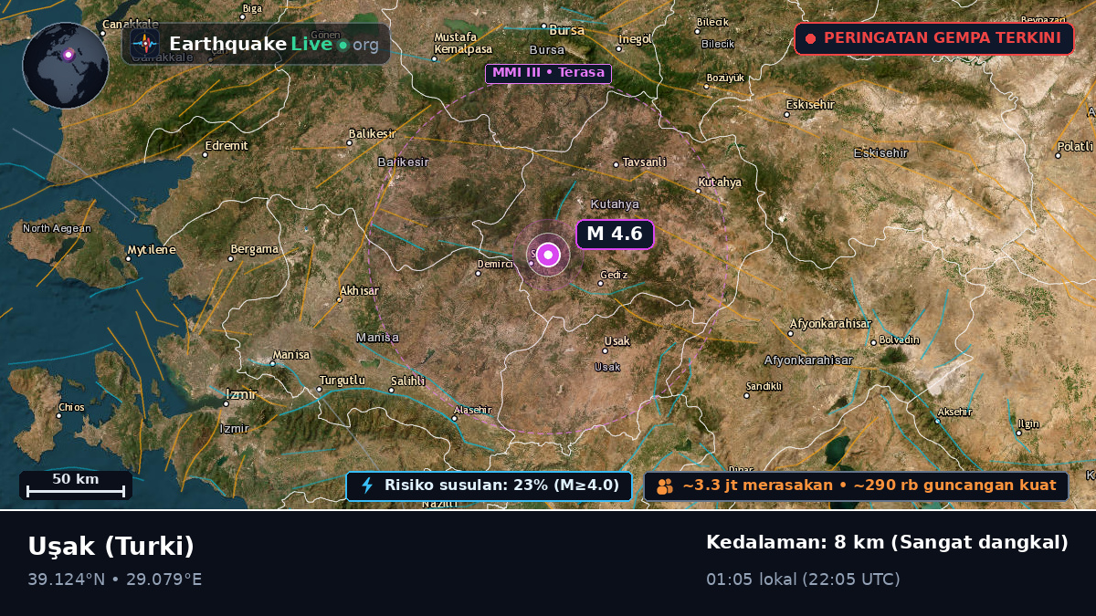 Usak, Turki