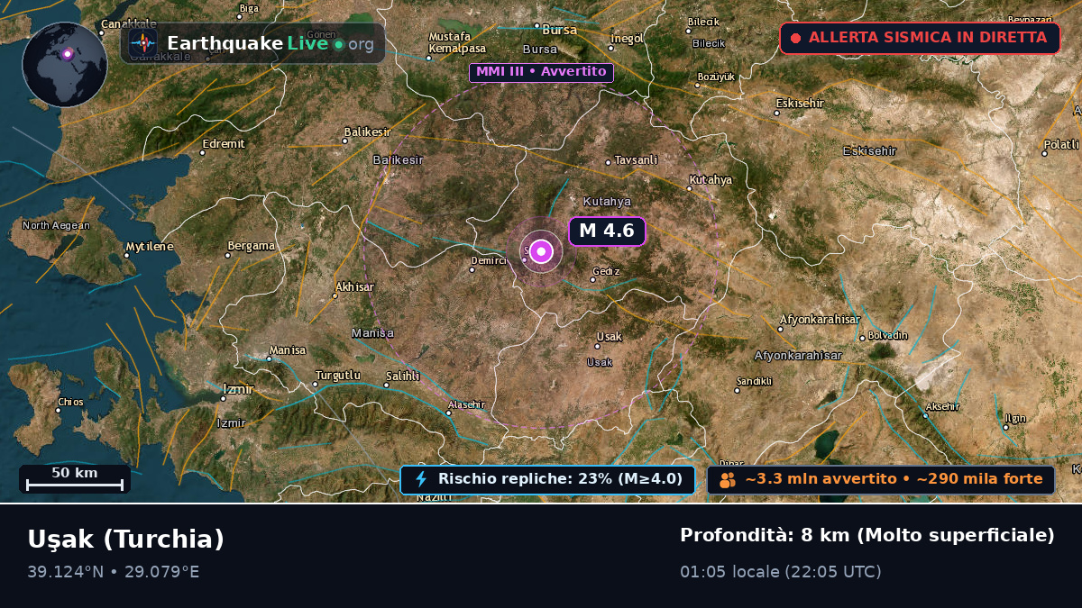 Usak, Turchia