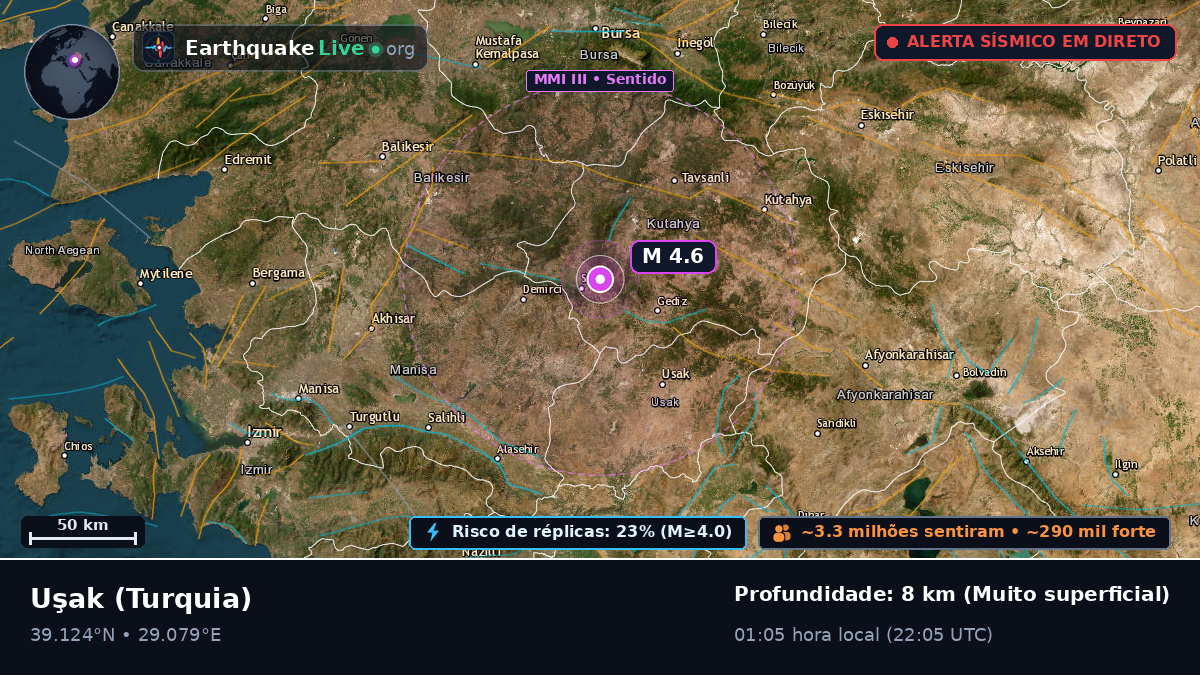 Usak, Turquia