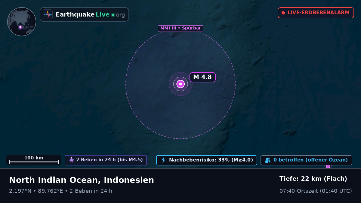 Indischer Ozean (Indonesien)