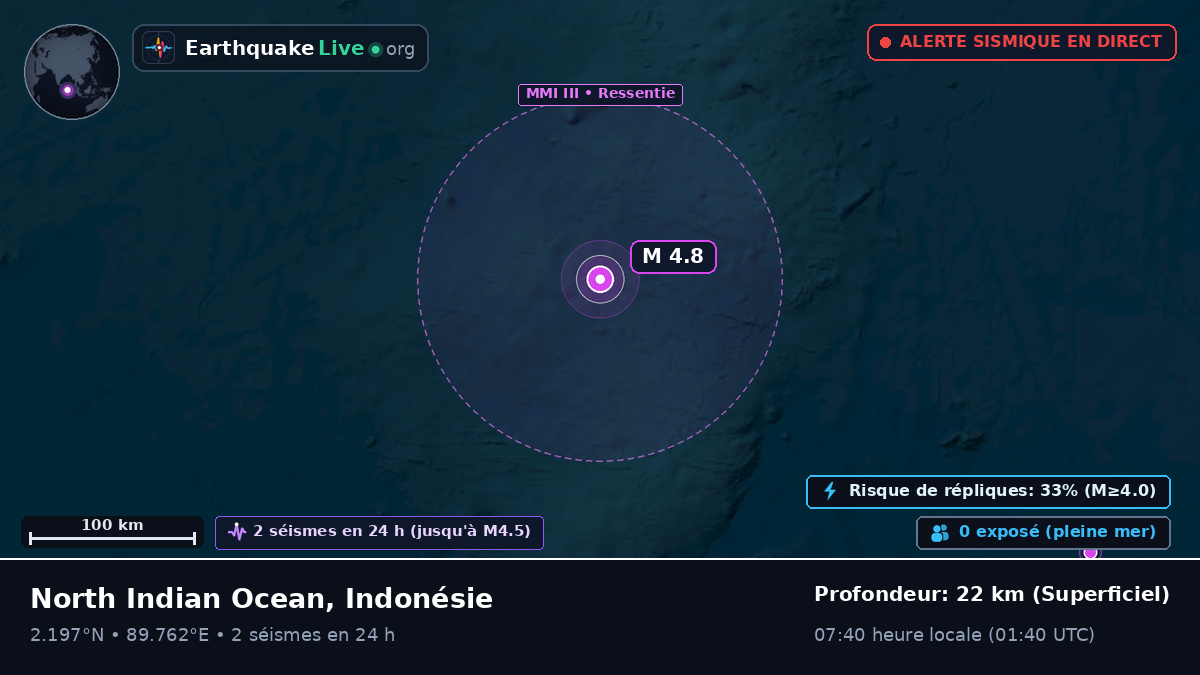 Océan Indien (Indonésie)