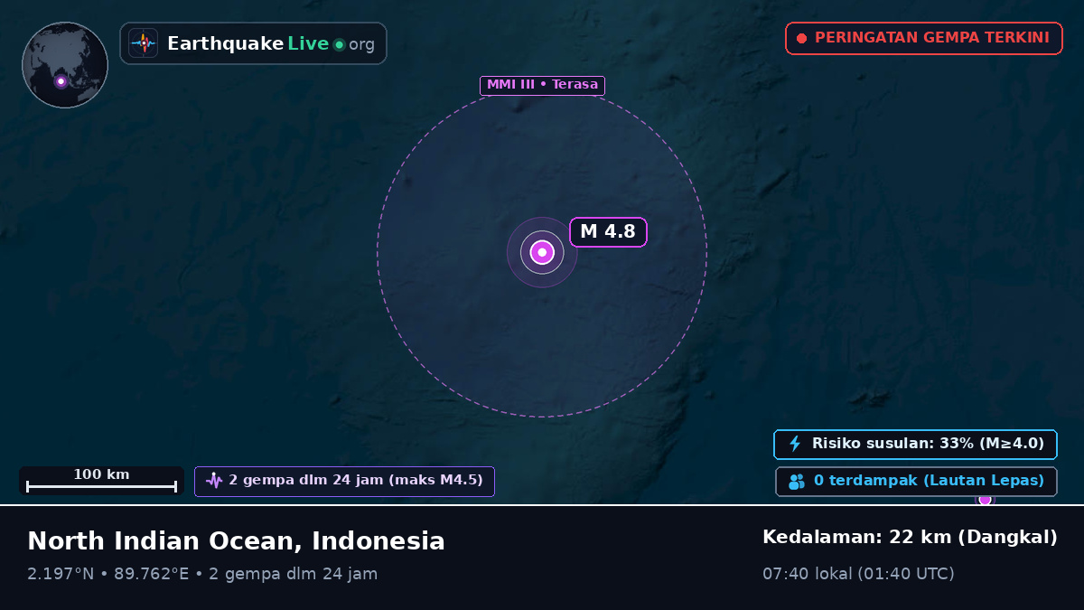 Samudra Hindia (Indonesia)