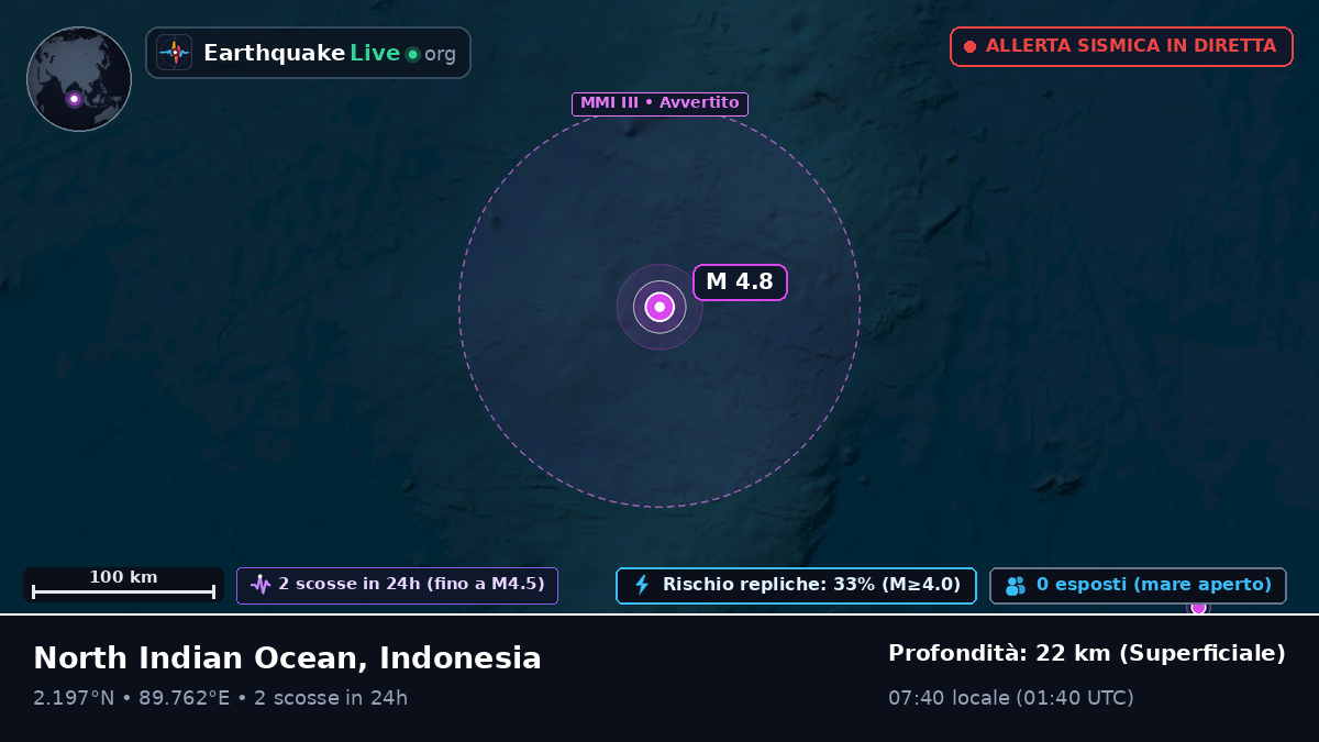 Oceano Indiano (Indonesia)