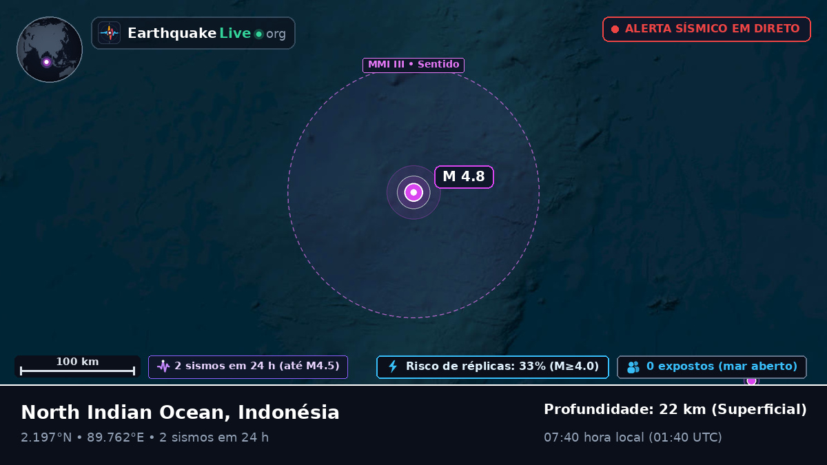 Oceano Índico (Indonésia)