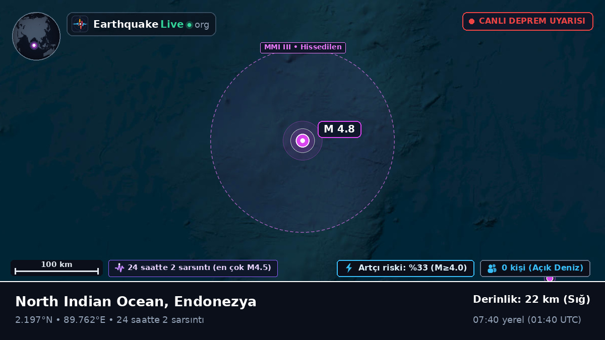 Hint Okyanusu (Endonezya)