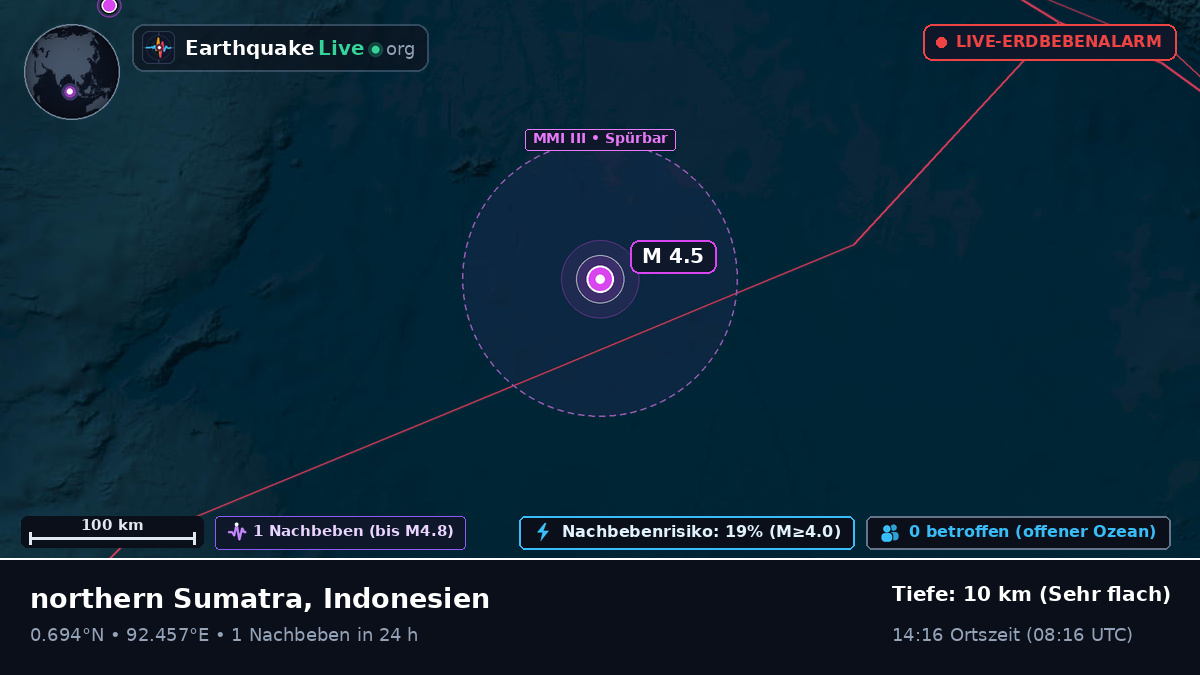 Indischer Ozean (Indonesien)