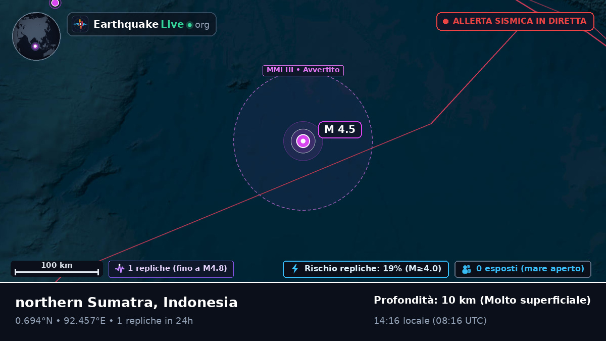 Oceano Indiano (Indonesia)