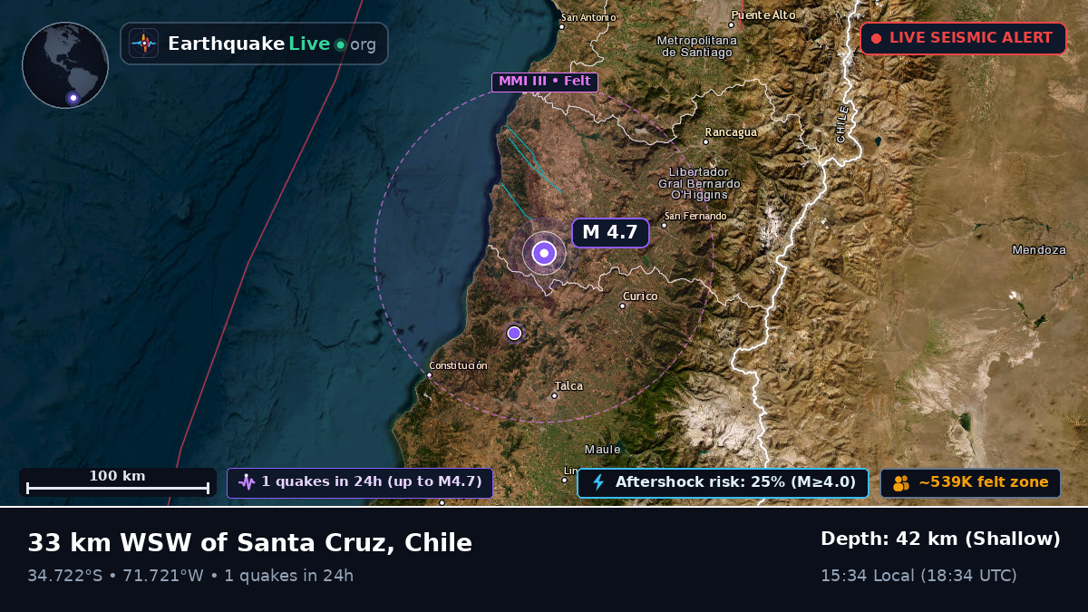Maule, Chile