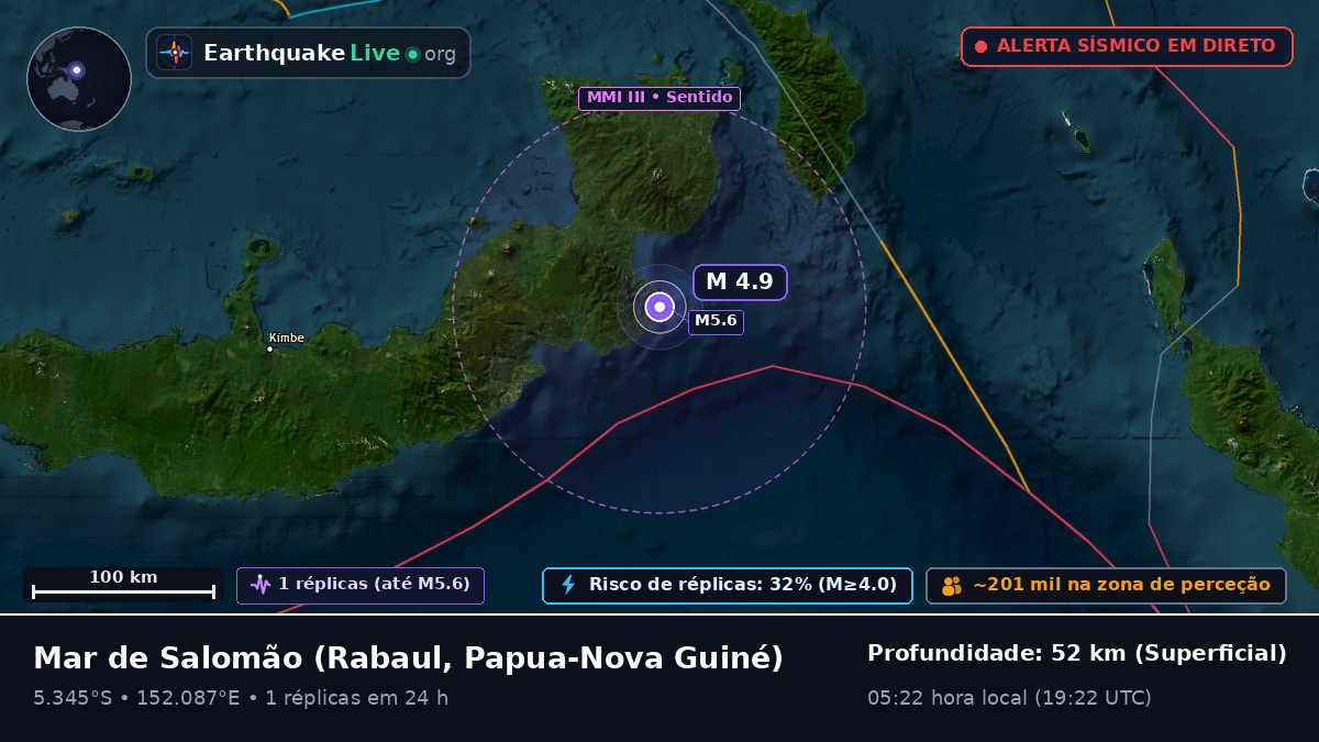 Mar de Salomão (Papua-Nova Guiné)