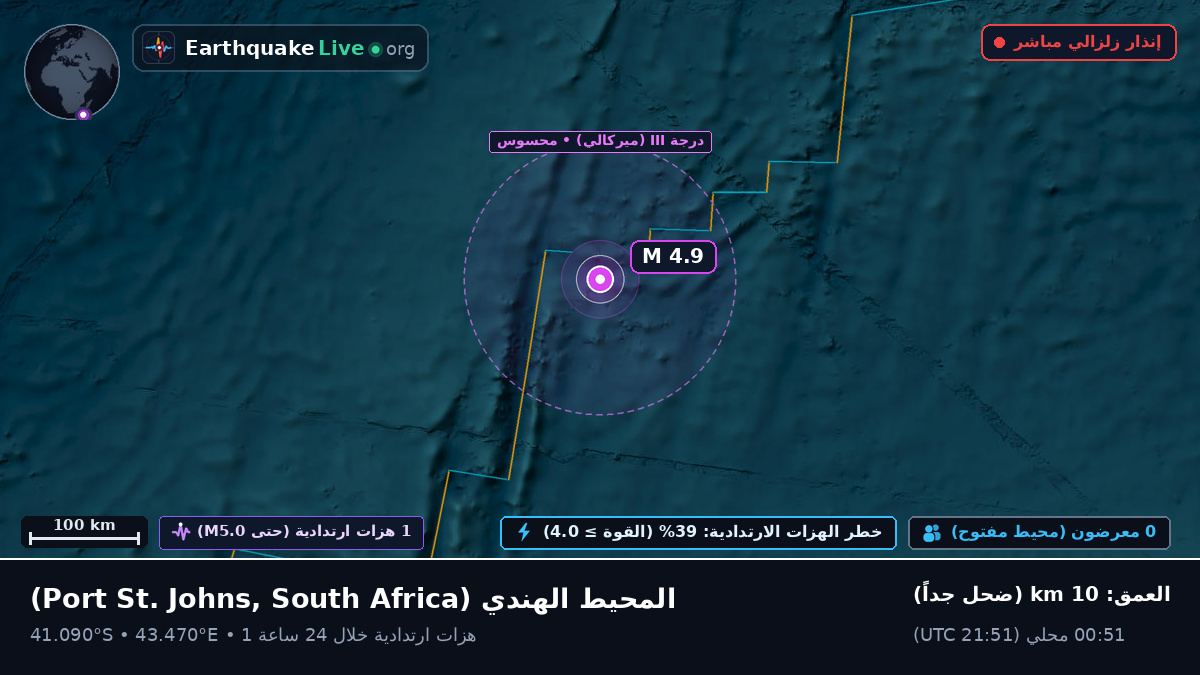 المحيط الهندي (South Africa)