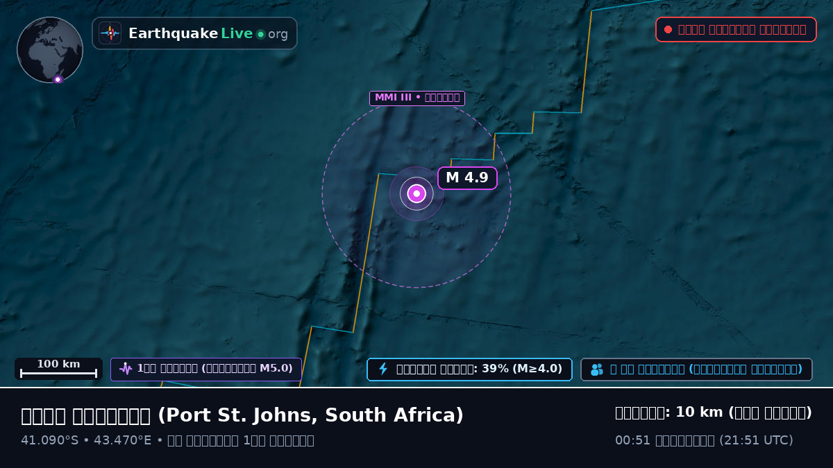 ভারত মহাসাগর (South Africa)