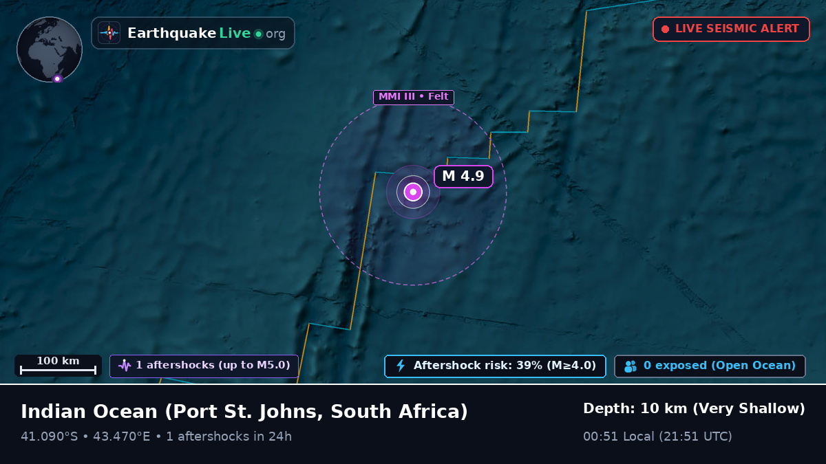Indian Ocean (South Africa)