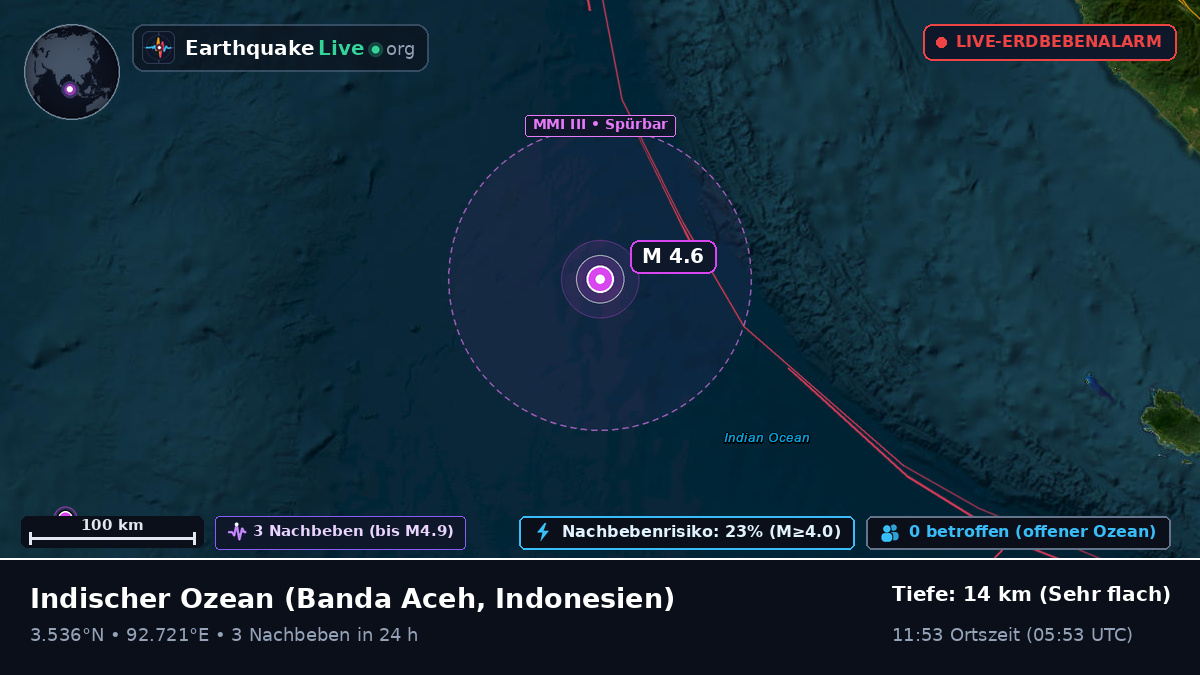 Indischer Ozean (Indonesien)