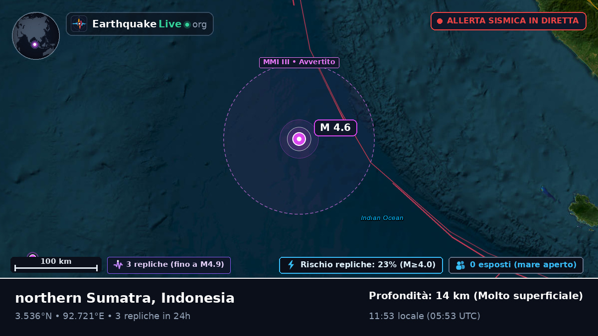 Oceano Indiano (Indonesia)