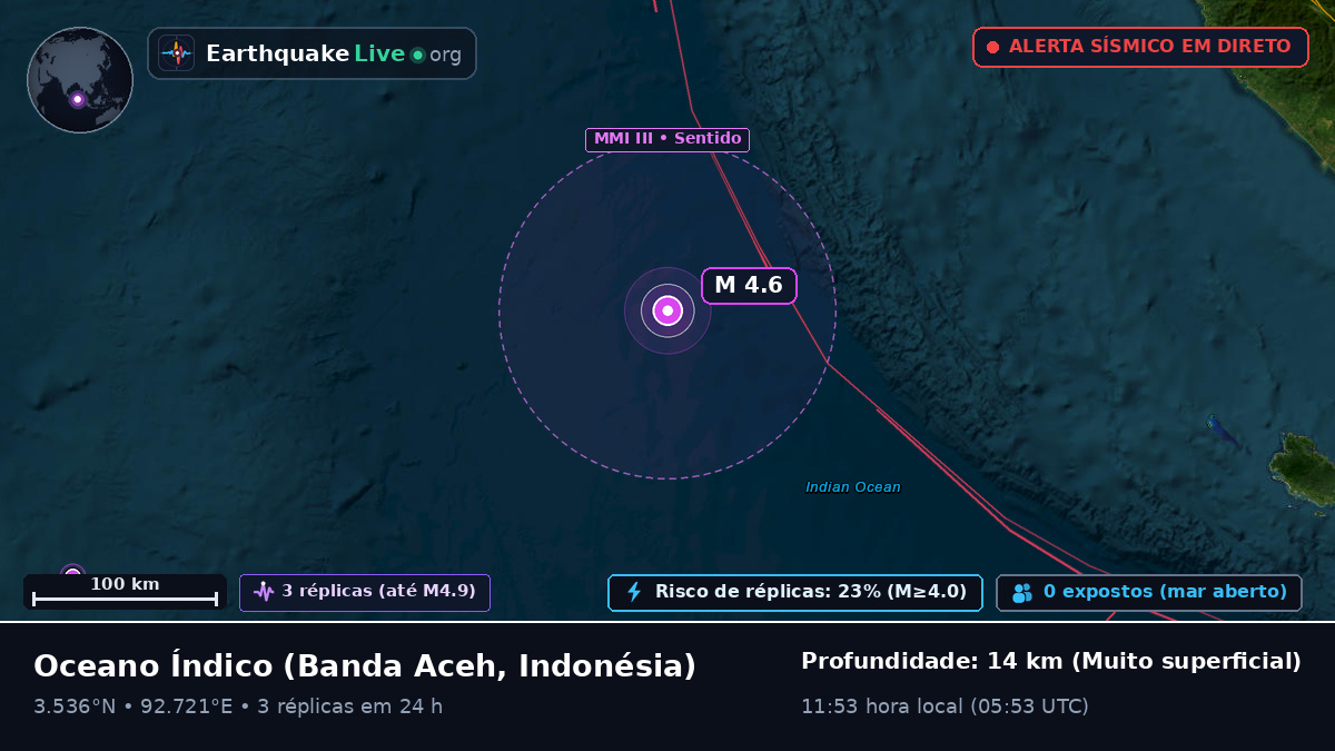 Oceano Índico (Indonésia)