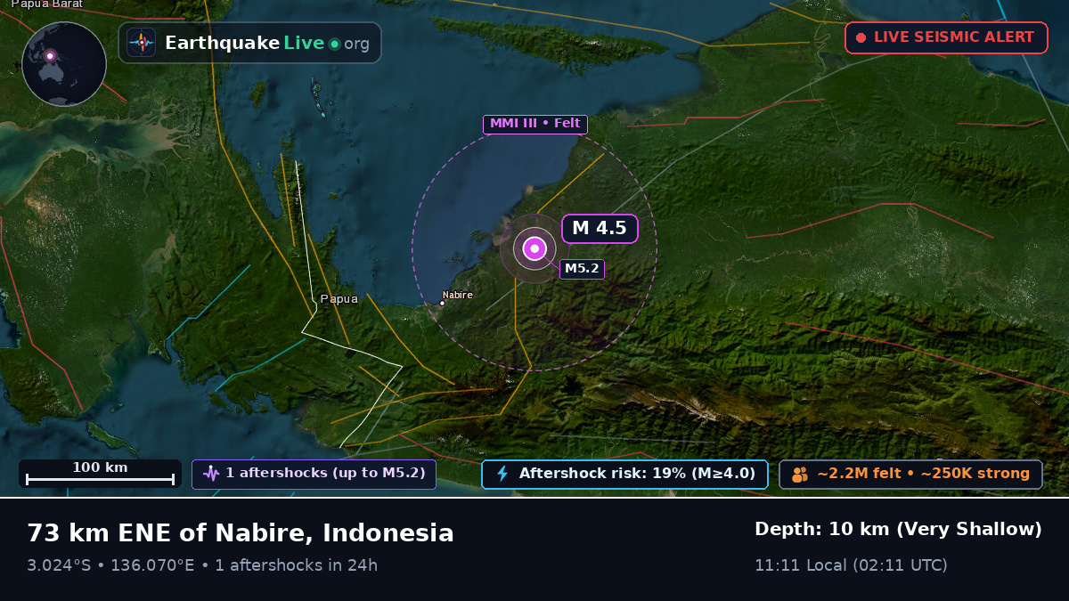 Papua, Indonesia