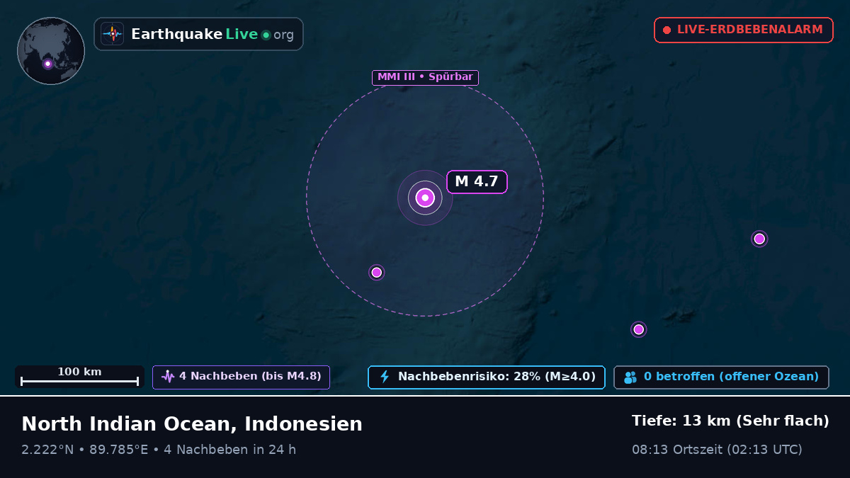 Indischer Ozean (Indonesien)