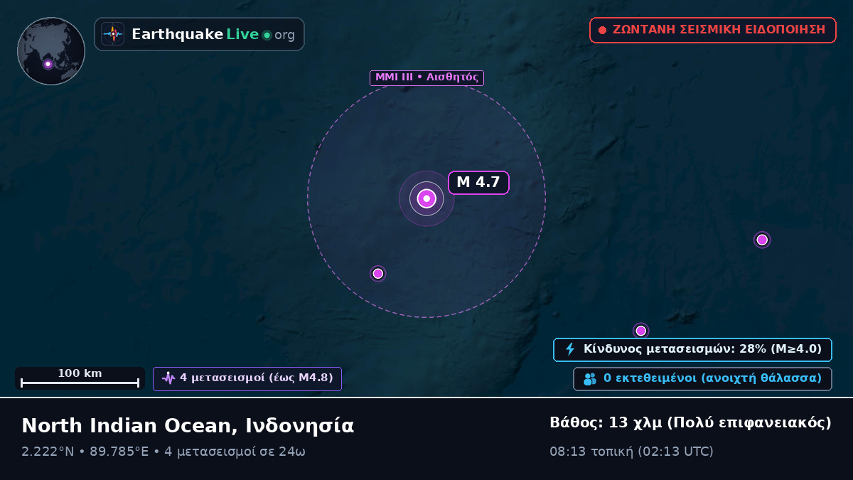Ινδικός Ωκεανός (Ινδονησία)