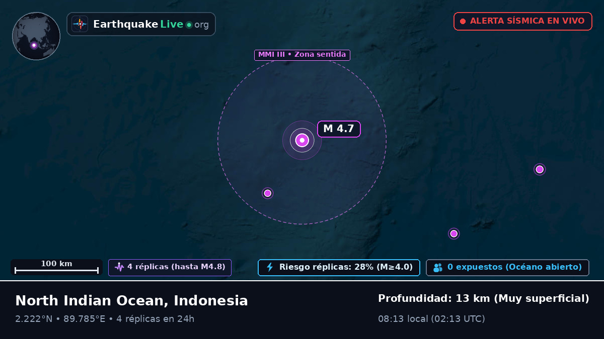 Océano Índico (Indonesia)