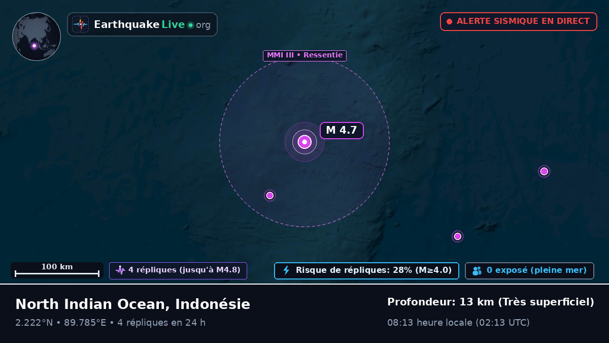 Océan Indien (Indonésie)