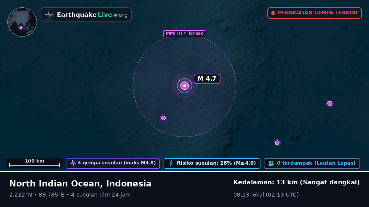 Samudra Hindia (Indonesia)