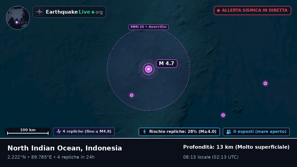 Oceano Indiano (Indonesia)