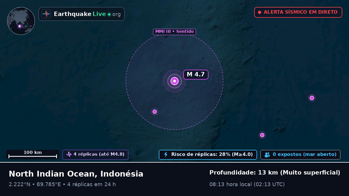 Oceano Índico (Indonésia)