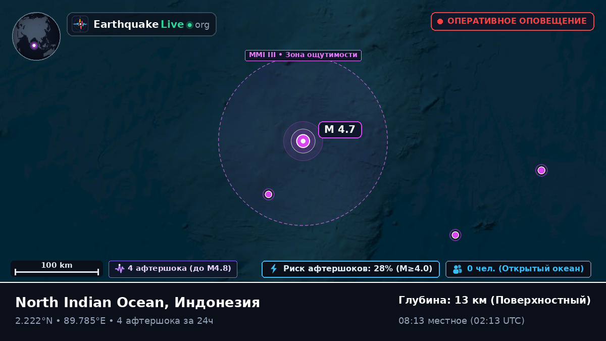 Индийский океан (Индонезия)