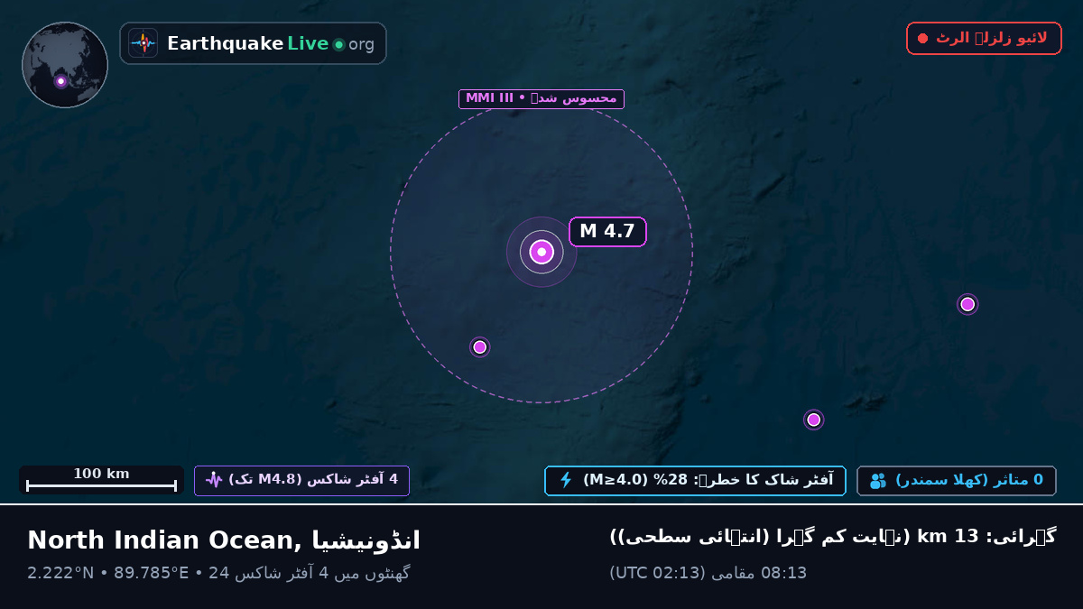 بحر ہند (انڈونیشیا)