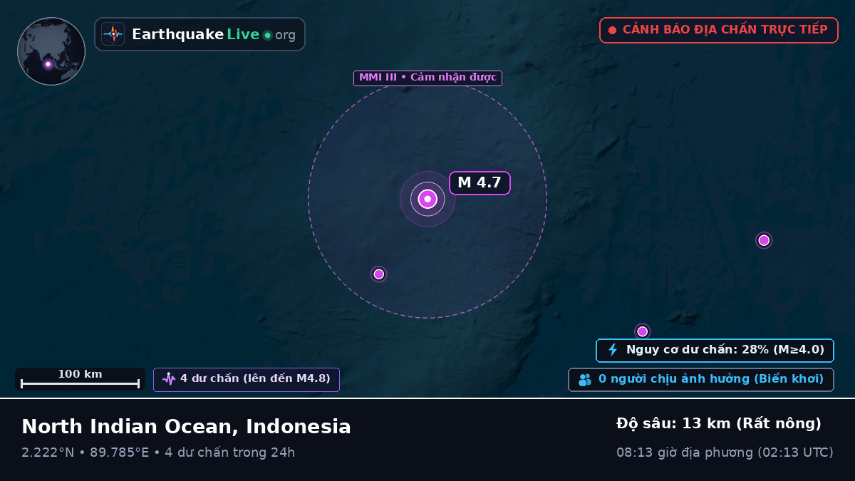 Ấn Độ Dương (Indonesia)