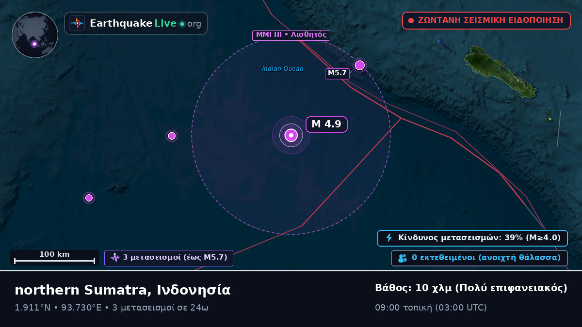 Ινδικός Ωκεανός (Ινδονησία)