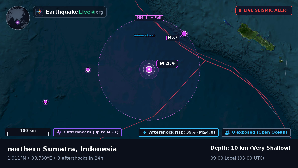 Indian Ocean (Indonesia)