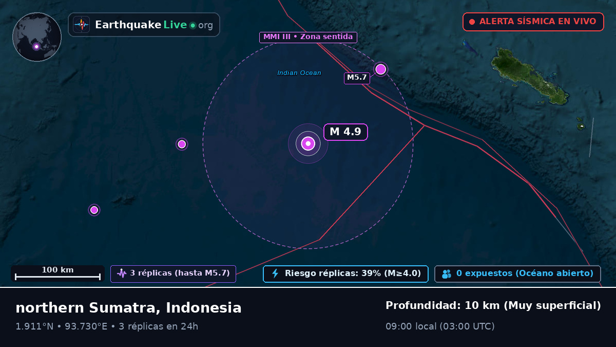Océano Índico (Indonesia)