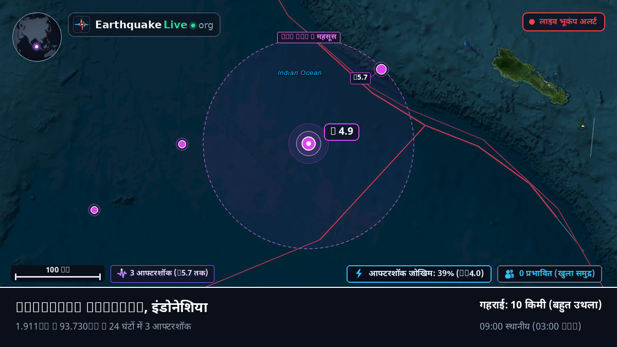 हिंद महासागर (इंडोनेशिया)
