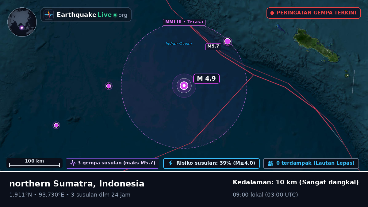 Samudra Hindia (Indonesia)
