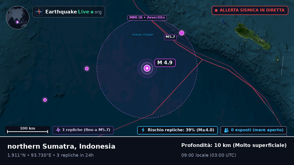Oceano Indiano (Indonesia)