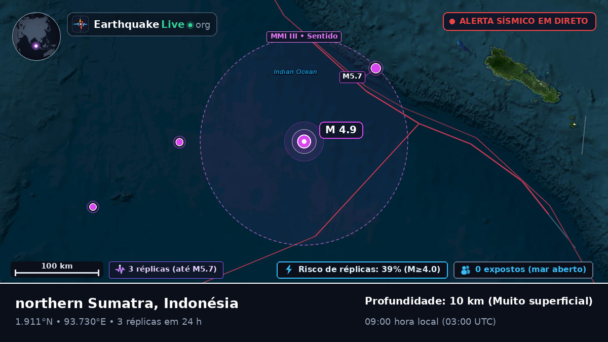 Oceano Índico (Indonésia)