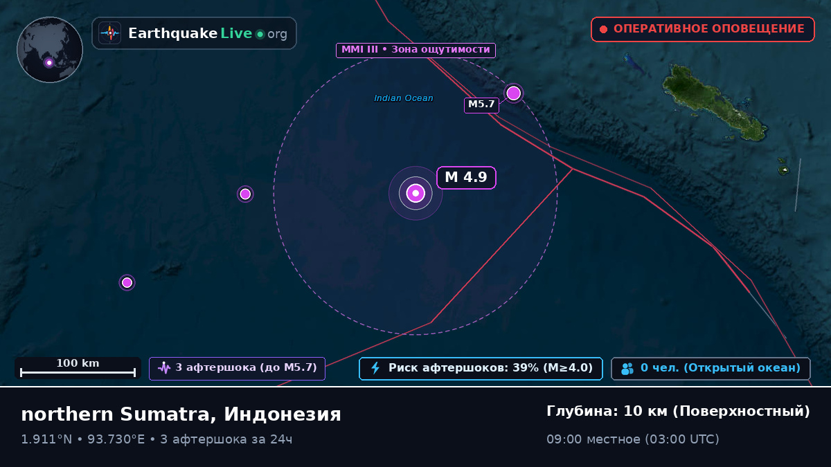 Индийский океан (Индонезия)