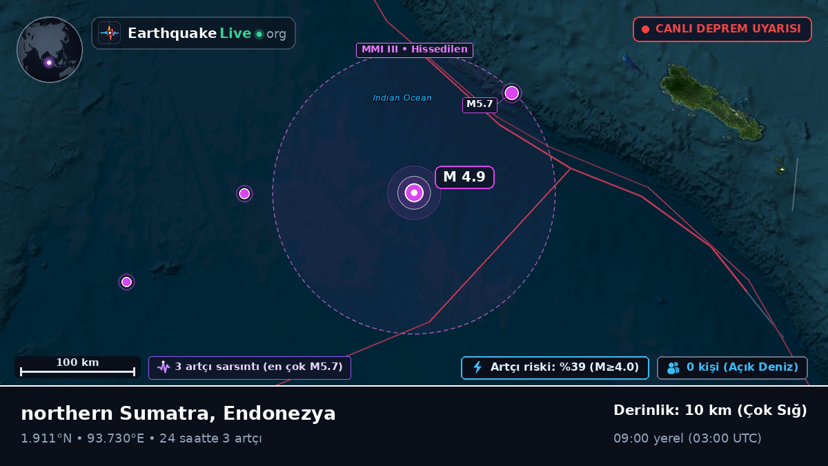 Hint Okyanusu (Endonezya)