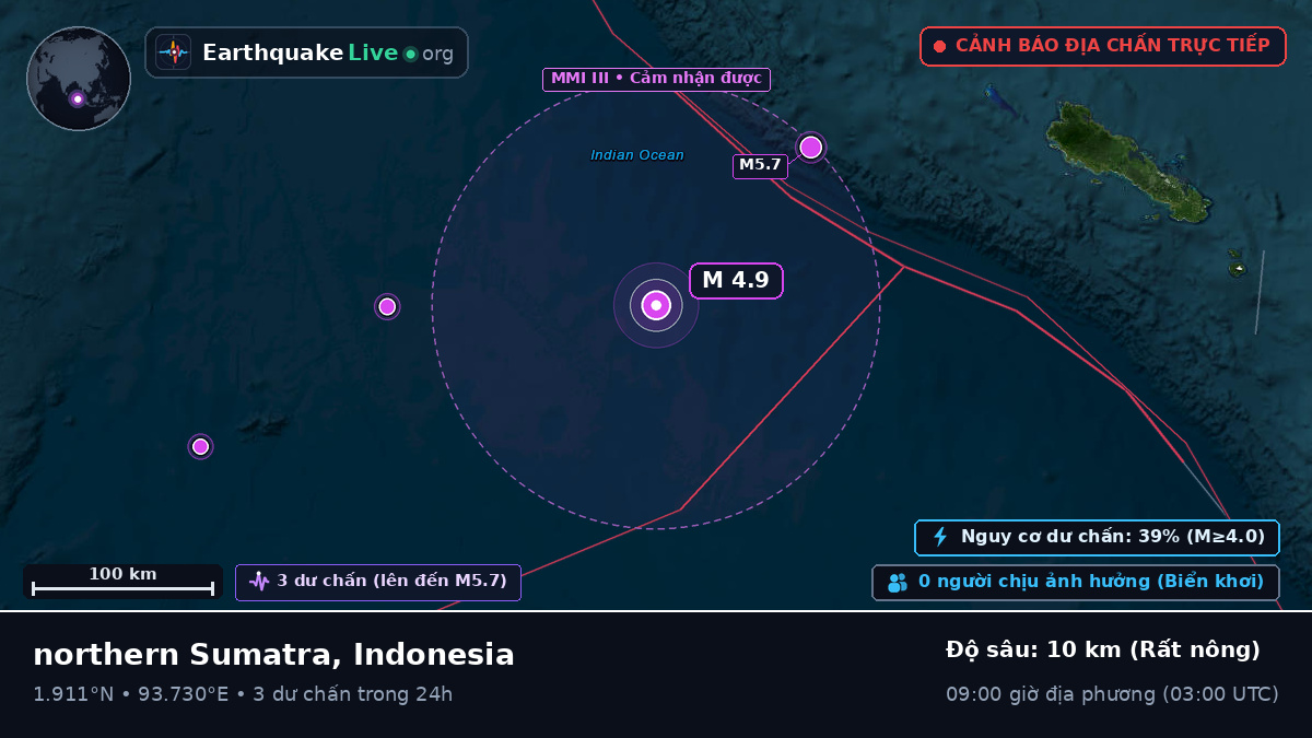 Ấn Độ Dương (Indonesia)