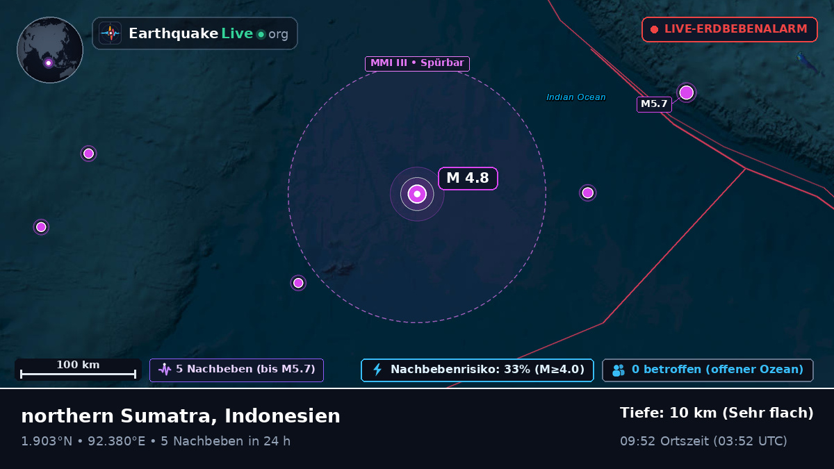 Indischer Ozean (Indonesien)